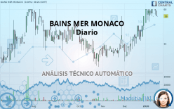 BAINS MER MONACO - Diario