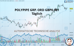 POLYPIPE GRP. ORD GBP0.001 - Täglich