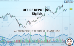 THE ODP CORP. - Täglich