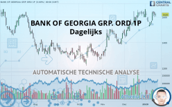 BANK OF GEORGIA GRP. ORD 1P - Journalier