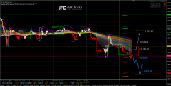 GOLD - USD - 30 min.