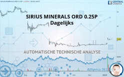 SIRIUS MINERALS ORD 0.25P - Diario