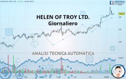 HELEN OF TROY LTD. - Giornaliero