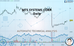 MTS SYSTEMS CORP. - Daily