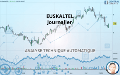 EUSKALTEL - Journalier