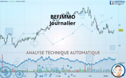 BEFIMMO - Journalier