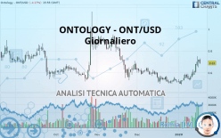 ONTOLOGY - ONT/USD - Giornaliero