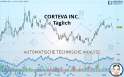 CORTEVA INC. - Diario