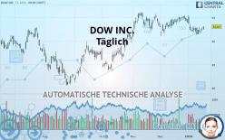 DOW INC. - Journalier