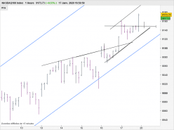 NASDAQ100 INDEX - 1H