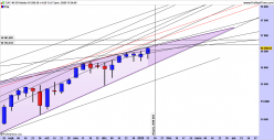 CAC 40 GR - Weekly