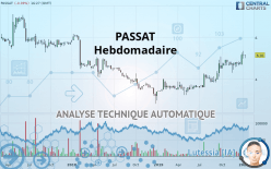 PASSAT - Semanal