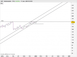 ADP - Weekly