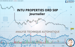 INTU PROPERTIES ORD 50P - Journalier