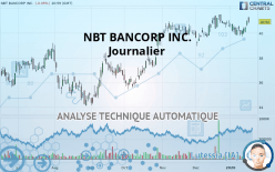 NBT BANCORP INC. - Journalier