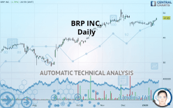 BRP INC. - Daily