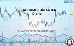 BET-AT-HOME.COM AG O.N. - Diario