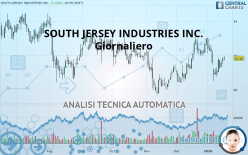 SOUTH JERSEY INDUSTRIES INC. - Giornaliero