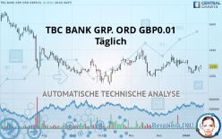 TBC BANK GRP. ORD GBP0.01 - Täglich