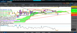 DAX40 PERF INDEX - 15 min.