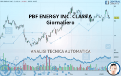 PBF ENERGY INC. CLASS A - Giornaliero