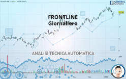 FRONTLINE PLC - Giornaliero