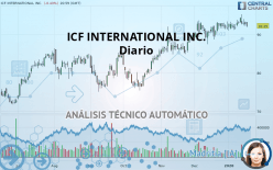 ICF INTERNATIONAL INC. - Diario