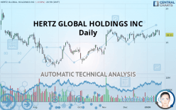HERTZ GLOBAL HOLDINGS INC - Daily