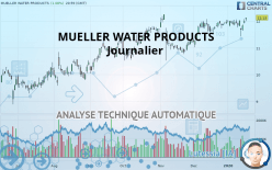 MUELLER WATER PRODUCTS - Journalier