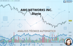 AMC NETWORKS INC. - Giornaliero