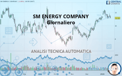 SM ENERGY COMPANY - Giornaliero
