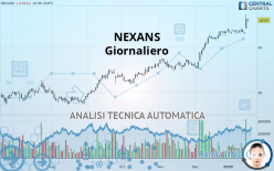 NEXANS - Giornaliero