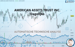 AMERICAN ASSETS TRUST INC. - Dagelijks