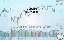 USD/JPY - Daily