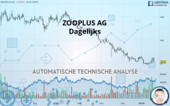 ZOOPLUS AG - Dagelijks