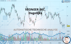 VEONEER INC. - Dagelijks