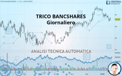 TRICO BANCSHARES - Giornaliero