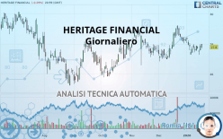 HERITAGE FINANCIAL - Giornaliero