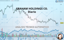 GRAHAM HOLDINGS CO. - Diario