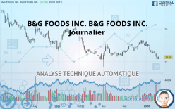 B&G FOODS INC. - Journalier