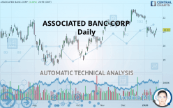 ASSOCIATED BANC-CORP - Daily