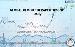 GLOBAL BLOOD THERAPEUTICS INC. - Daily