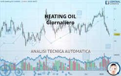 HEATING OIL - Giornaliero
