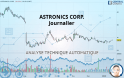 ASTRONICS CORP. - Journalier