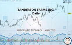 SANDERSON FARMS INC. - Daily