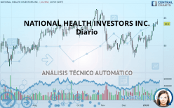 NATIONAL HEALTH INVESTORS INC. - Diario