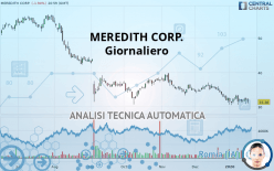 MEREDITH CORP. - Giornaliero