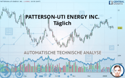 PATTERSON-UTI ENERGY INC. - Täglich