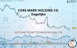 CORE-MARK HOLDING CO. - Daily
