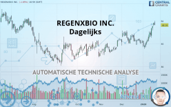 REGENXBIO INC. - Daily